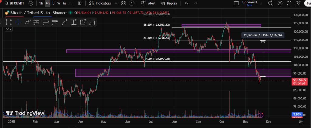 Chart of bitcoin is pumping today