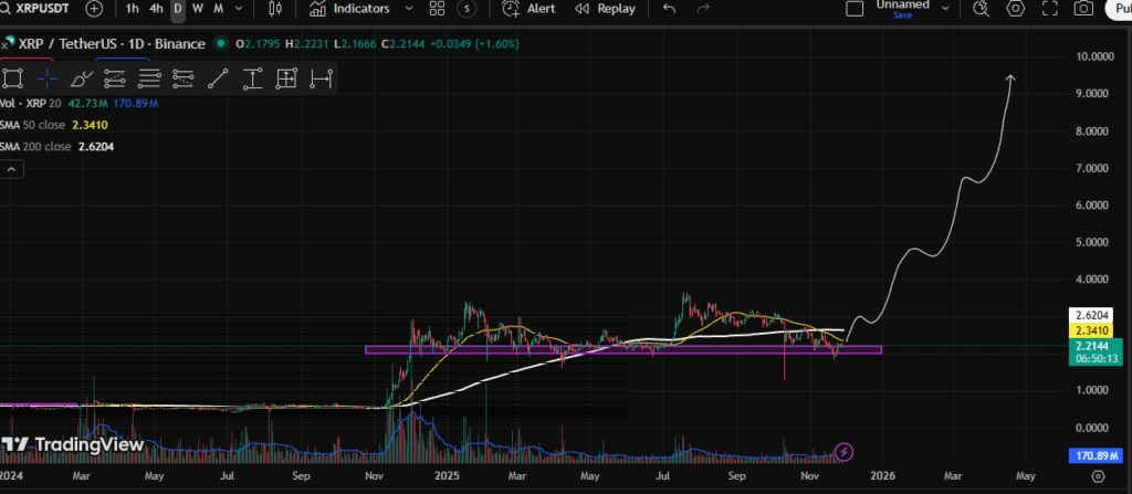 ripple price prediction