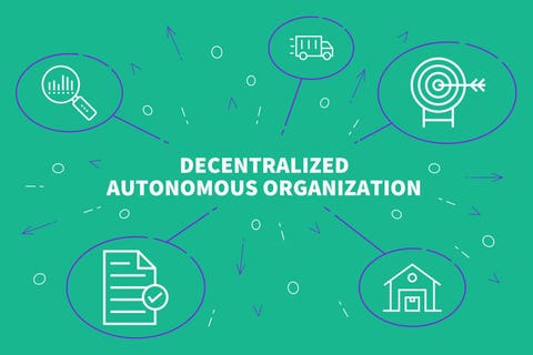 Decentralized Autonomous Organizations (DAOs)