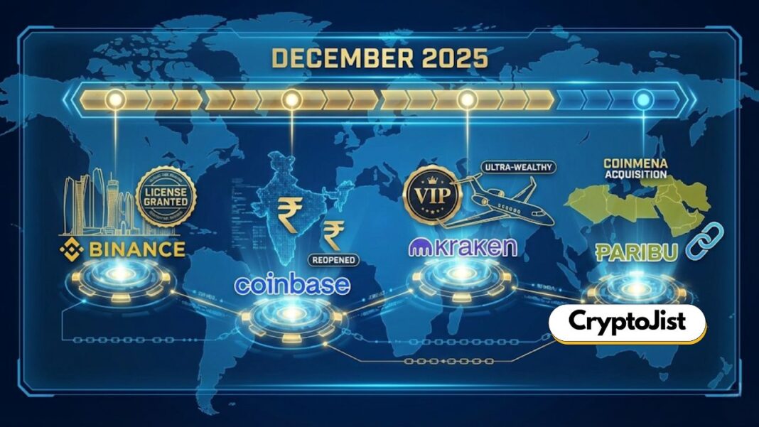 Major Crypto Exchange Developments December 2025: Binance, Coinbase, Kraken & Paribu Expansion