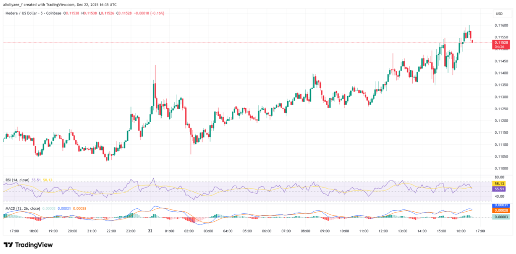 Bullish for HBAR as Hedera Integrates with SafePal