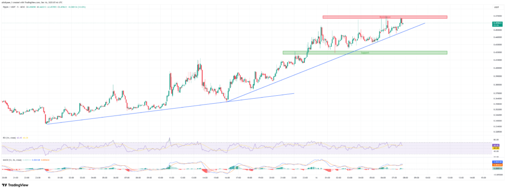 Pippin Price Spikes 40%: Will It Hit $2 by 2026?