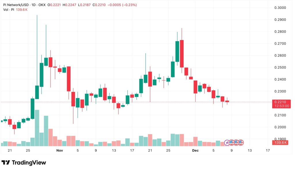 Pi cryptocurrency price