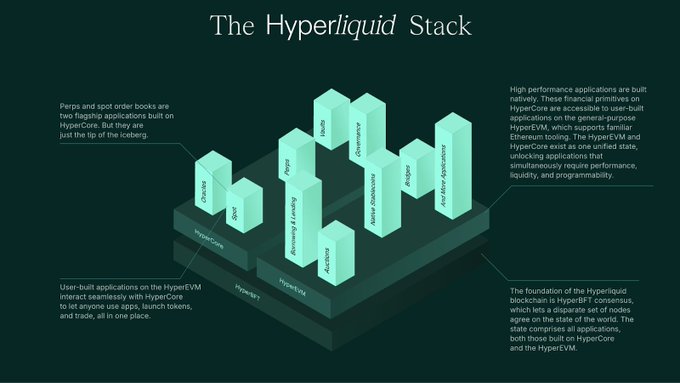 hyperliquid stack