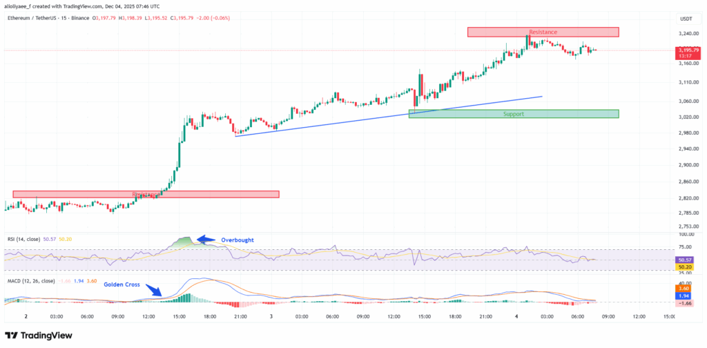 Shark Wallets Add 450,000 ETH