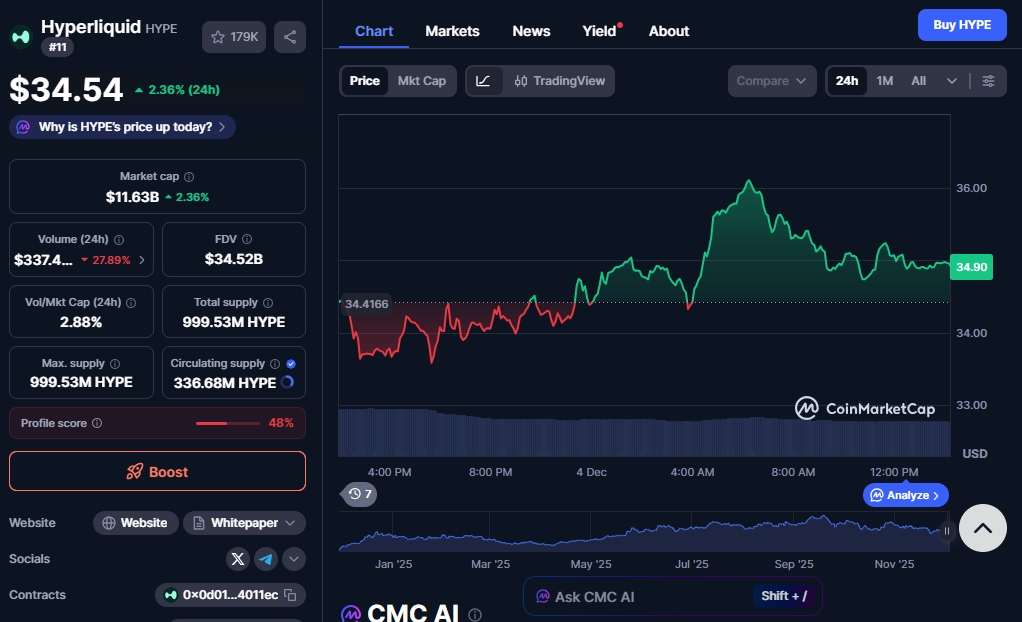 $411M HYPE Token Transfer Lands Today. Will This Shift Markets?