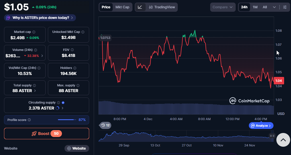 Aster Roadmap 2026 Reveals. What’s Ahead for ASTER Price?