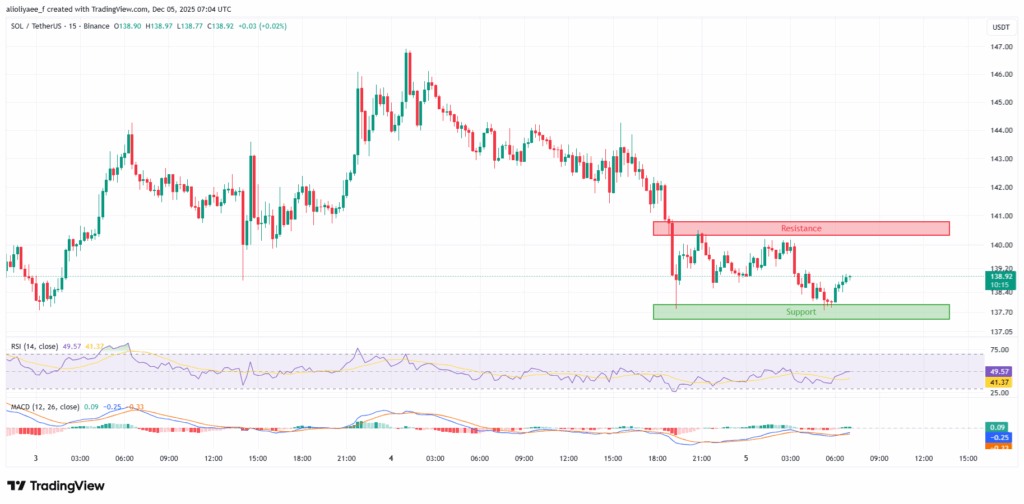Base-Solana Bridge Is Now Live. What This Means for Multichain Liquidity?