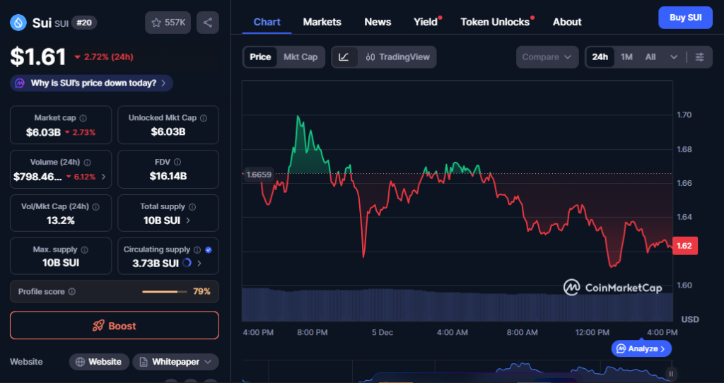 21Shares Launches First Leveraged Sui ETF on Nasdaq: What Is the Market Impact?