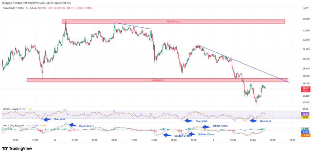 Hyperliquid Drops 10%. Will the $30M Buyback Save HYPE Price?