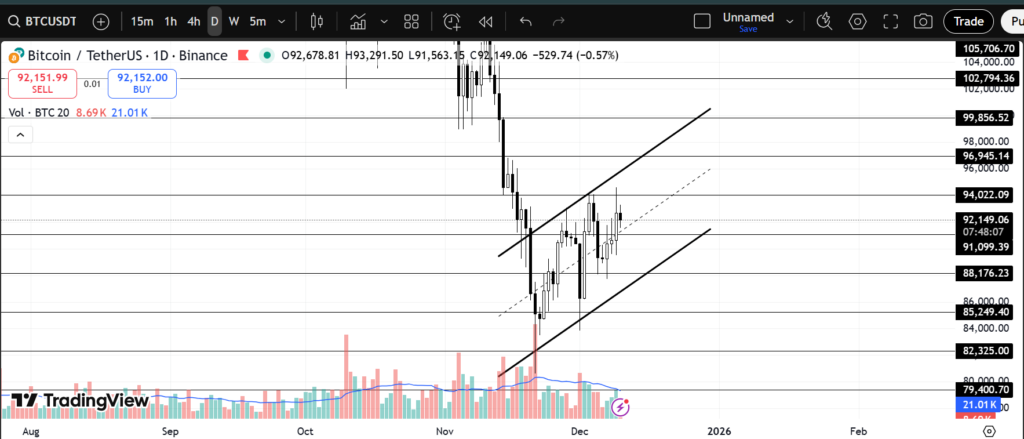 Bitcoin chart on daily