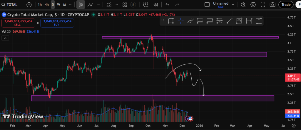 Crypto total Market cap 