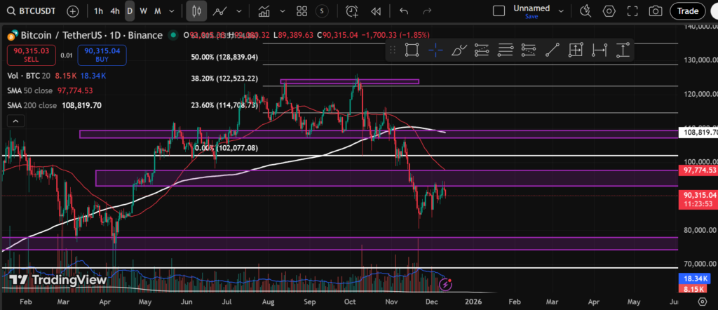 Crypto : Bitcoin chart