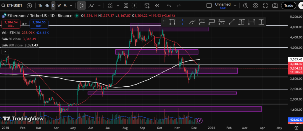 Crypto : Ethereum chart