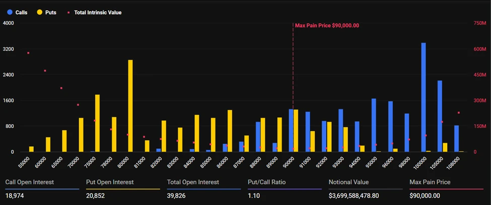 Bitcoin and Ethereum Options Expiry: Will $4.5 Billion at Stake Shake the Market?