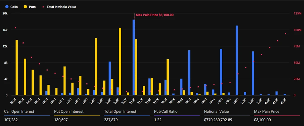 Bitcoin and Ethereum Options Expiry: Will $4.5 Billion at Stake Shake the Market?