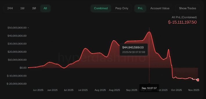 How a $60 Million Crypto Fortune Vanished in Just 47 Days? The Tragic Story of Huang Licheng