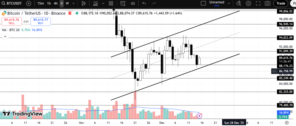 Bitcoin chart H4