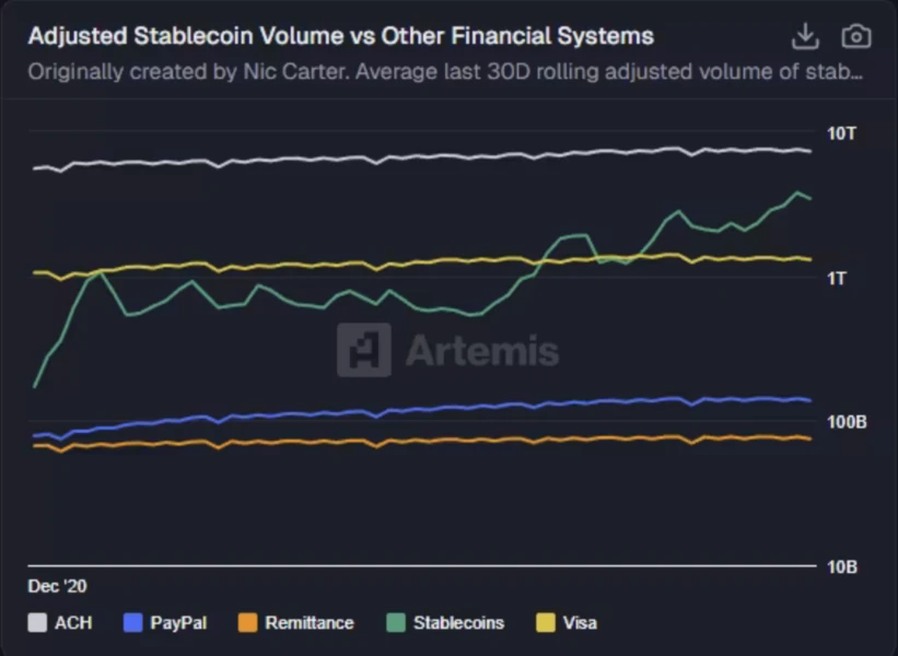Galaxy Stablecoin Prediction Sees ACH Overtaken in 2026