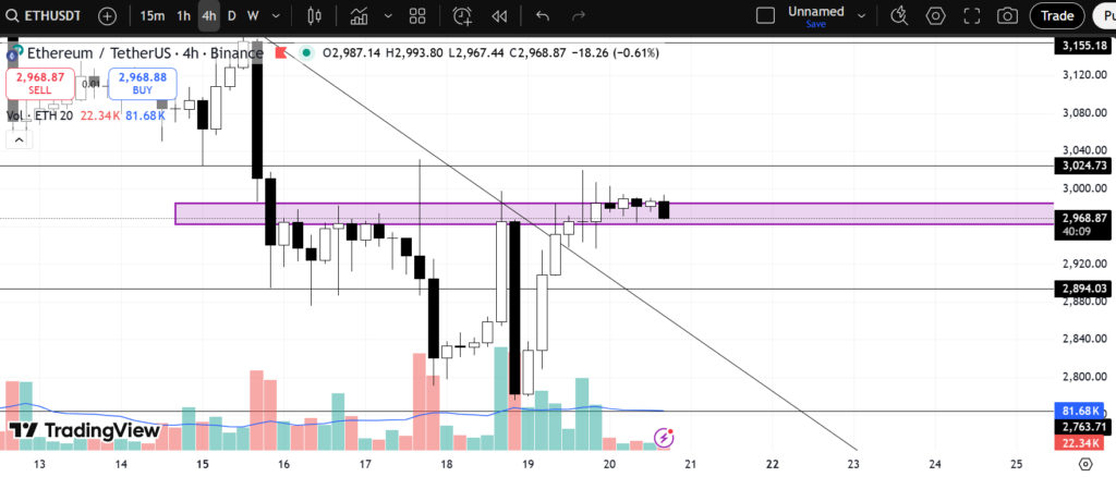 Weekend liquidity traps shown thru ETH chart.