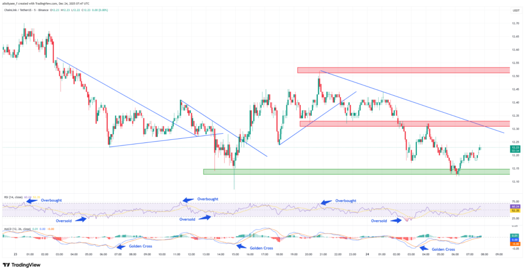 Link Price Analysis. Chainlink target for 2026