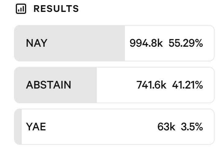 Aave Governance Vote Sparks Token Equity Tension. Wintermute CEO Weighs In.