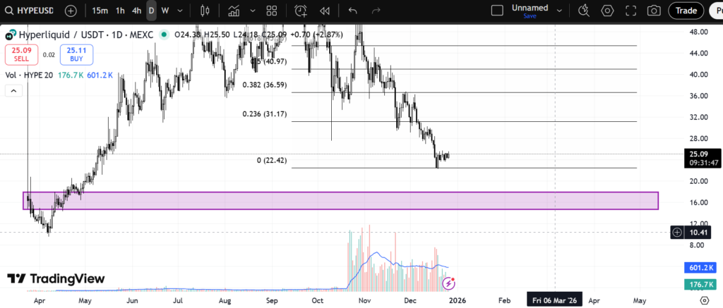 Crypto Chart: HYPEUSDT