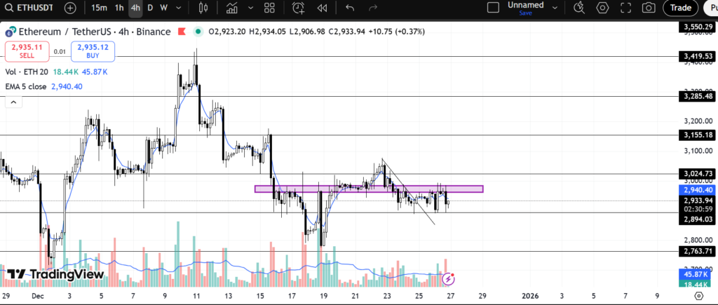 Crypto Chart: ETHUSDT
