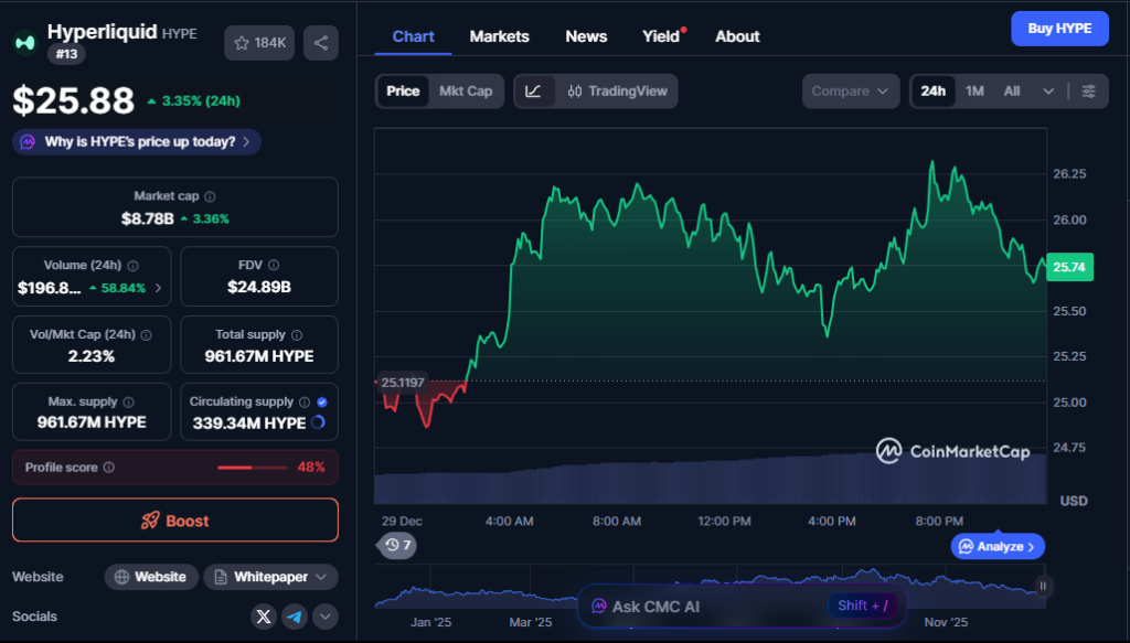 Hyperliquid Labs HYPE Token Payout Begins as 1.2M Tokens Unstake