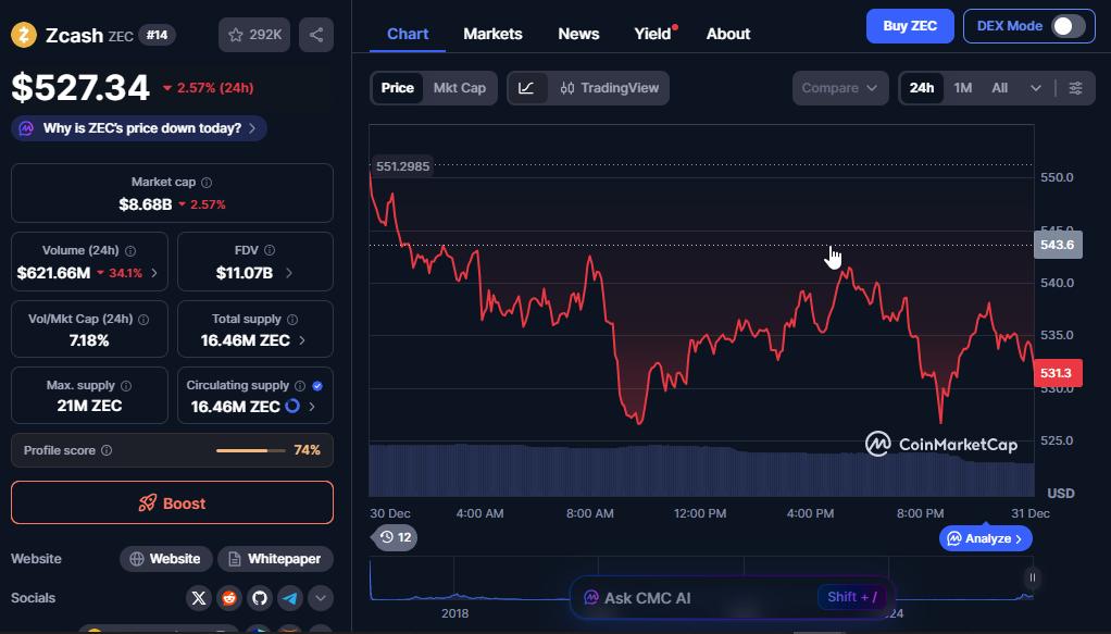 Cypherpunk Zcash Purchase Adds $29M to Crypto Treasury