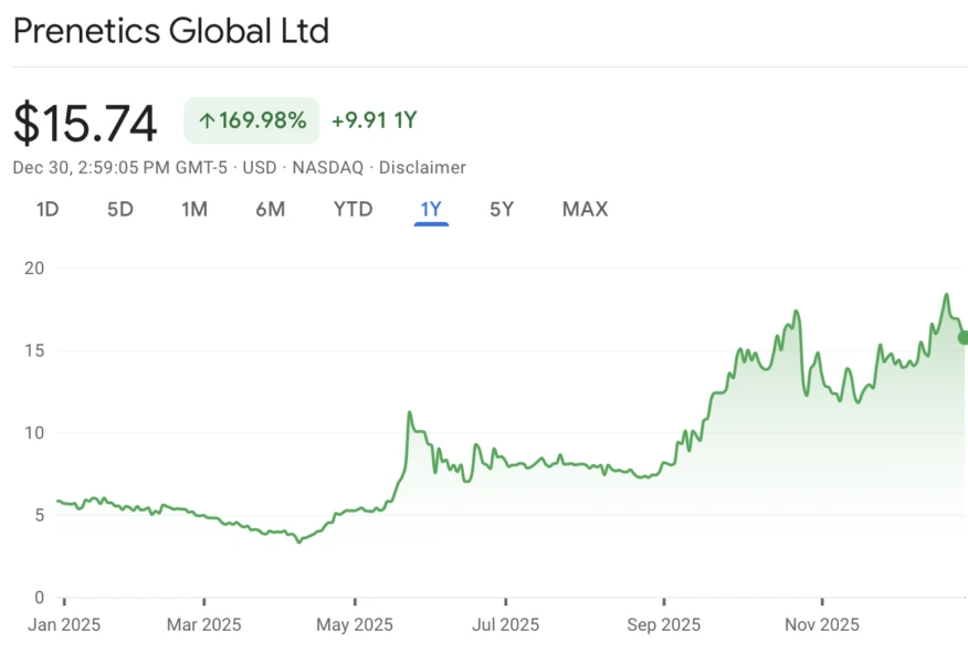 Prenetics Halts Bitcoin Strategy to Focus on Beckham-Backed IM8 Nutrition Brand