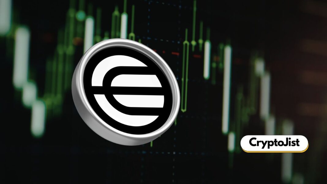 WorldCoin Pumps 40%, Followed by 12% Slide: Should You Buy WLD?