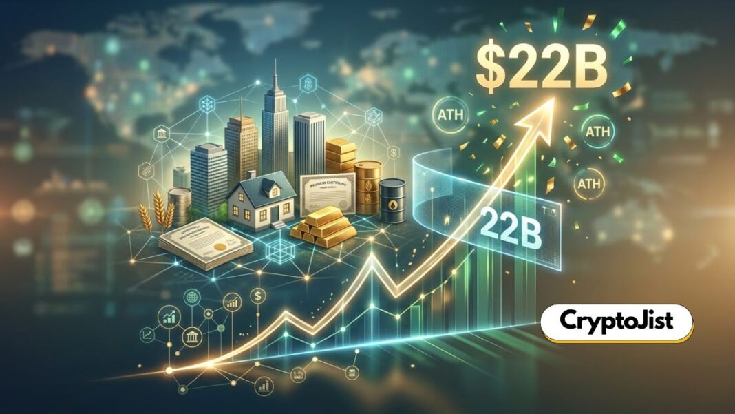 RWA Onchain Market Cap Hits an Explosive $22B All-Time High