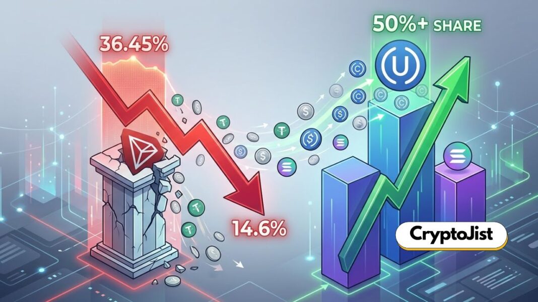 TRON Loses Stablecoin Share. Volume Drops Sharply