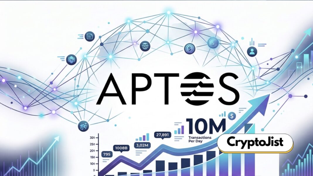 Why Is Aptos Surging? Network Hits 10M Transactions Per Day