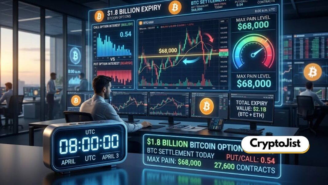 How Will Crypto React to $1.8B Bitcoin Options Expiring Today?